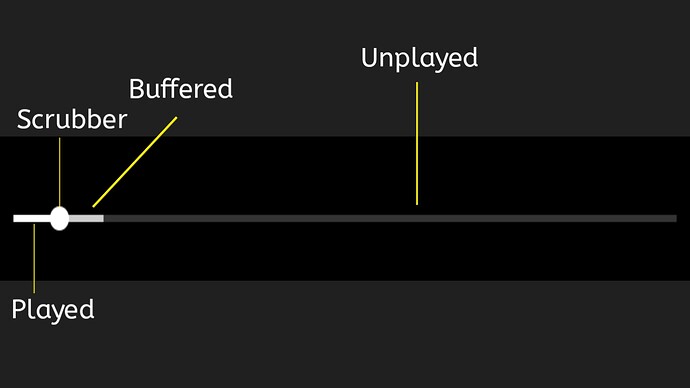 Timebar_details