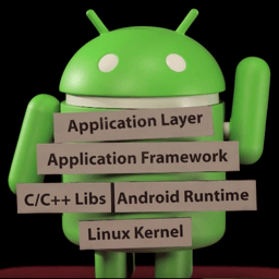 android enthusiast